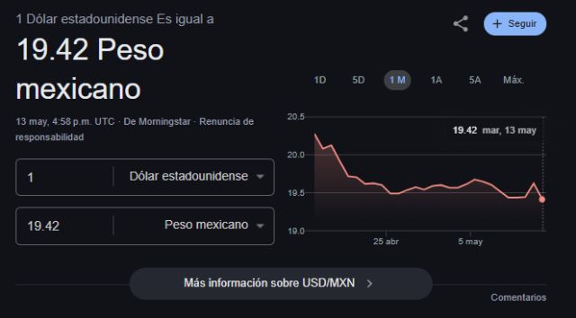 Abusa peso de inflación en Estados Unidos y se aprecia 1% frente al dólar